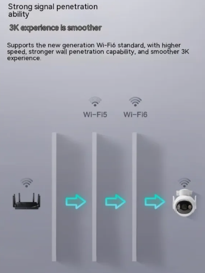 5MP HD Weatherproof Security Camera